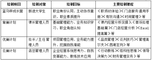 招聘专业技能有哪些 招聘专员的专业技能