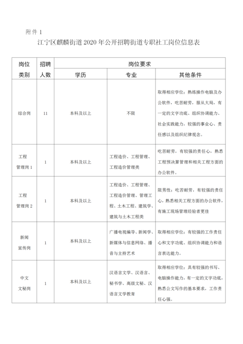 招聘专业技能有哪些 招聘专员的职业技能