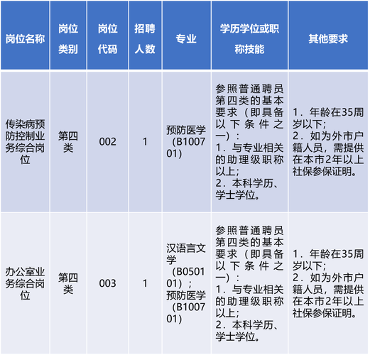 招聘专业技能有哪些 招聘岗位所需的专业知识是考什么