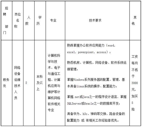 招聘专业技能有哪些 招聘的专业技能是什么