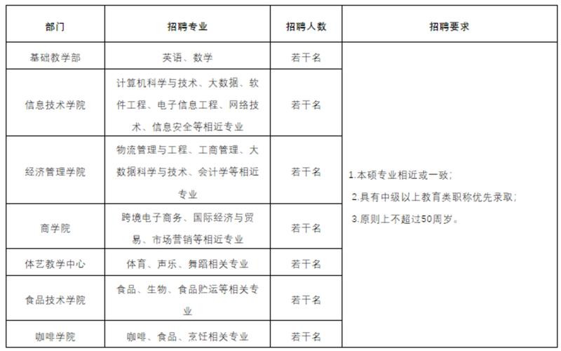 招聘专业技能有哪些 招聘的专业能力