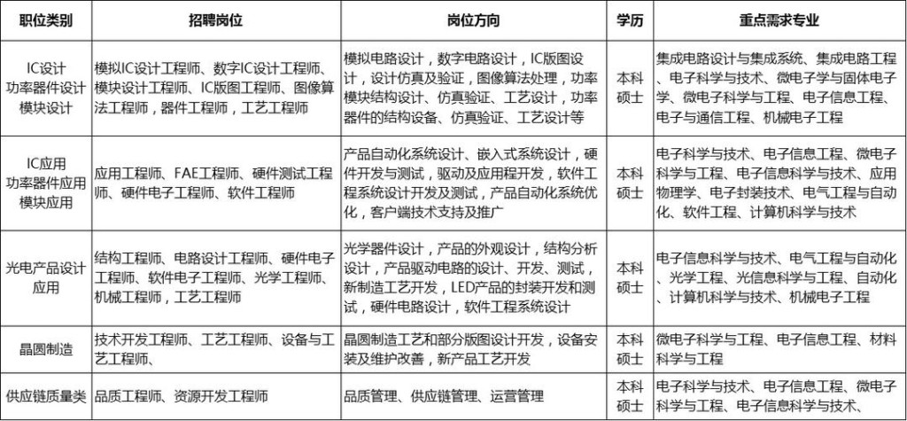 招聘专业技能有哪些内容 招聘相关技能