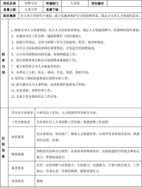 招聘专业技能有哪些方面 招聘专业技能有哪些方面的