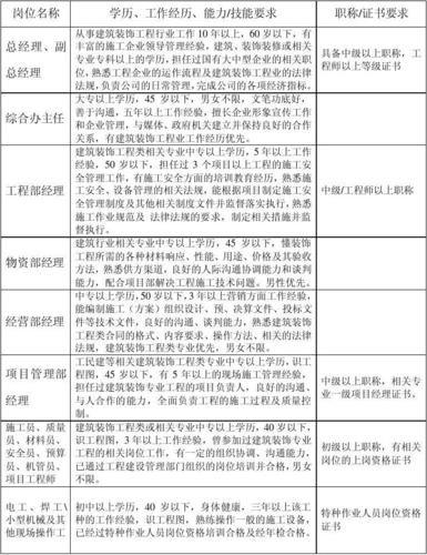 招聘专业技能有哪些要求 招聘专员的专业技能