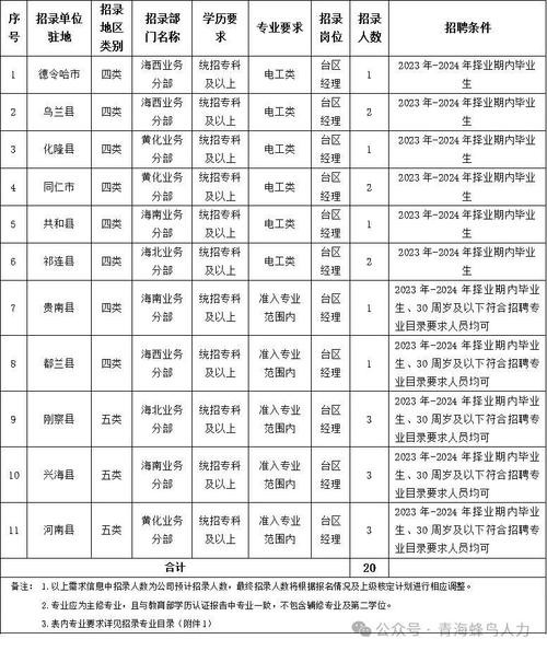 招聘专业技能有哪些要求 招聘的专业能力