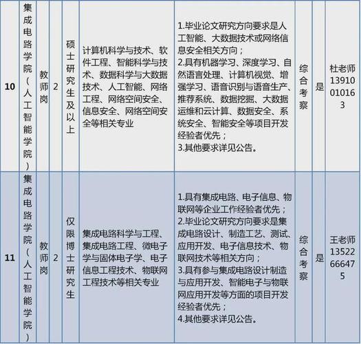 招聘专业的工作内容 招聘专业方向