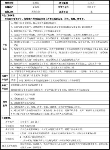 招聘专业的工作内容 招聘专业的工作内容怎么写