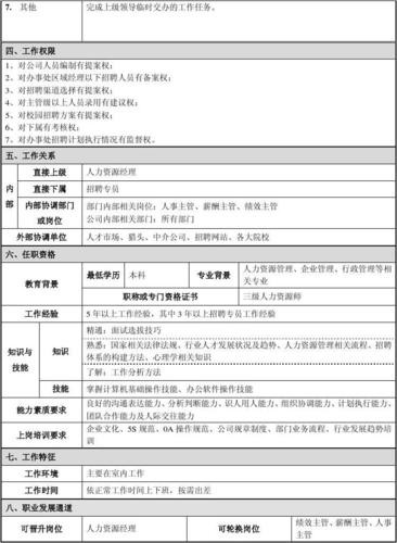 招聘专业的工作内容 招聘专业的工作内容是什么