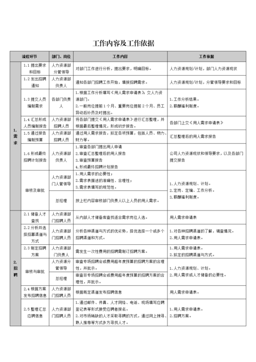 招聘专业的工作内容 招聘专业的工作内容是什么