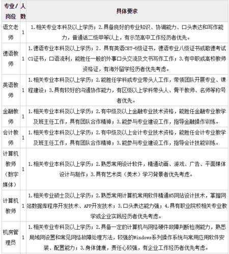 招聘专业的工作内容是什么 招聘岗位专业