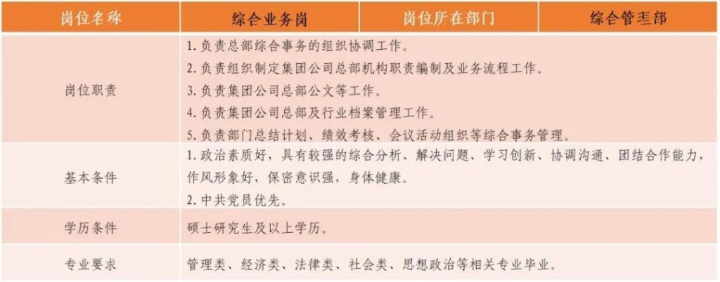 招聘专业知识有哪些 招聘专业岗位职责