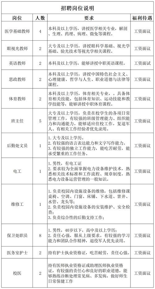 招聘专业知识有哪些 招聘专业技能有哪些