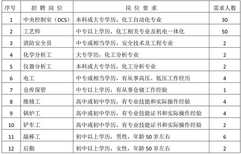 招聘专业知识有哪些 招聘专业的工作内容