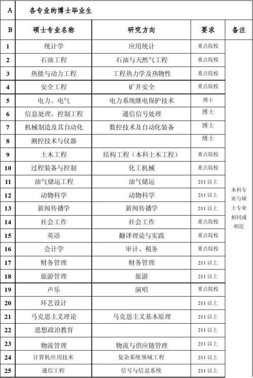 招聘专业知识有哪些 招聘专业知识有哪些要求