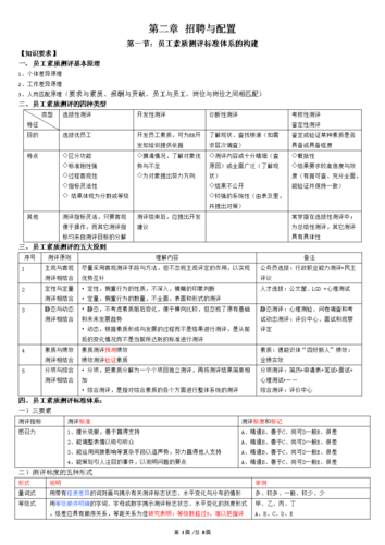 招聘专业知识有哪些内容和要求 招聘专业知识有哪些内容和要求呢