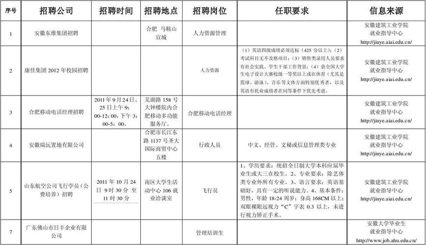 招聘专业知识有哪些方面内容 招聘岗位所需要的专业知识、业务水平和综合素质