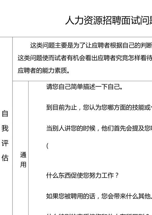 招聘专业知识有哪些方面的问题 招聘专业知识有哪些方面的问题及答案