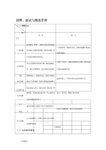 招聘专员的面试流程 招聘专员常见面试题及答案