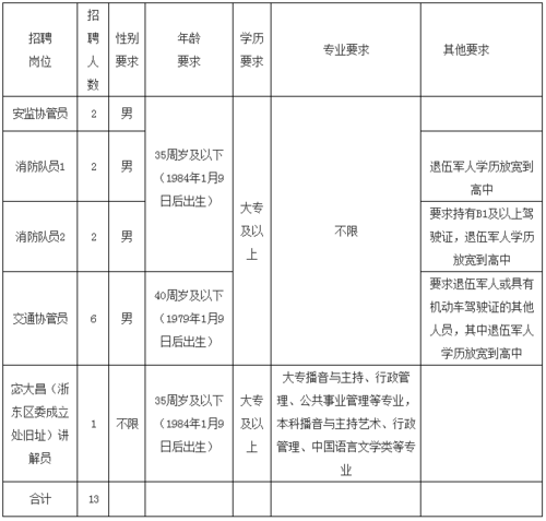 招聘为什么要本地人 观海卫近期招聘