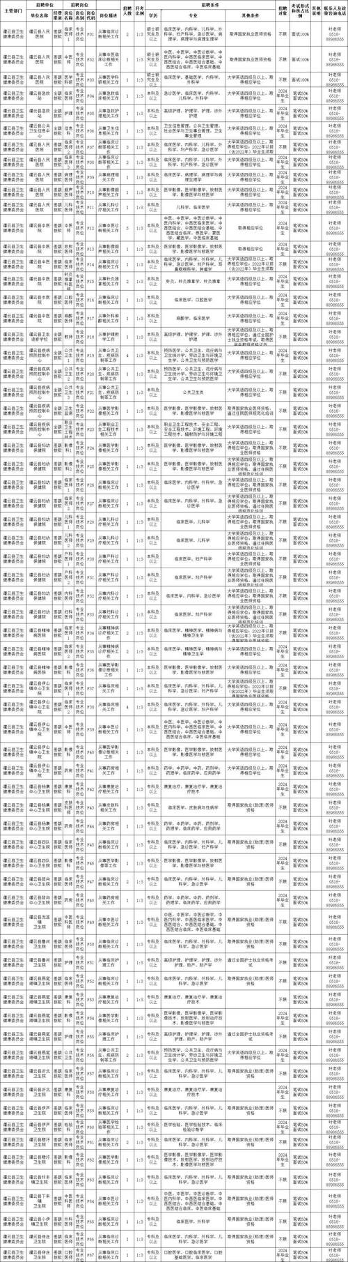 招聘人员专业及岗位表 招聘岗位和专业一览表