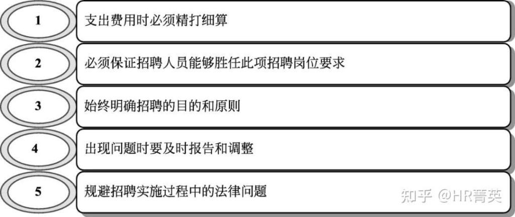 招聘人员应具备哪些素质和能力 招聘人员应具备的素质