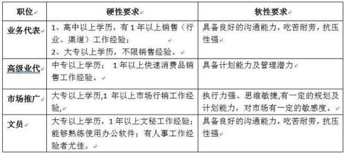 招聘人员应具备的素质 招聘人员应具备的素质有哪些