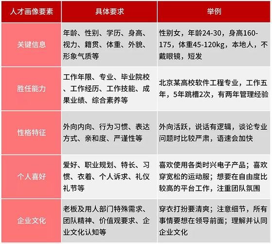 招聘人员应具备的素质 招聘人员应具备的素质有哪些