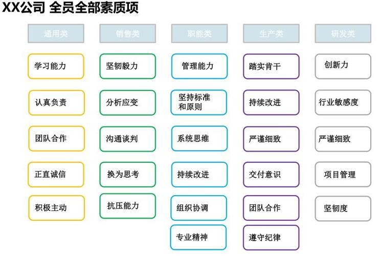 招聘人员应该具备哪些素质和技能 招聘人员应具备哪些素质和能力