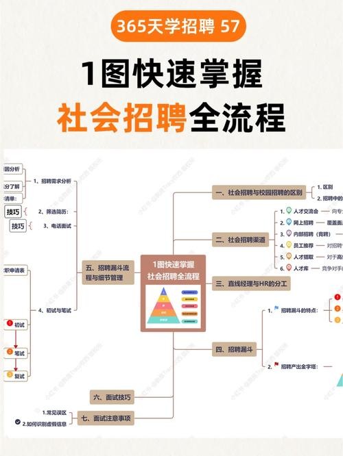 招聘人员应该具备哪些素质和技能 招聘人员应具备的素质