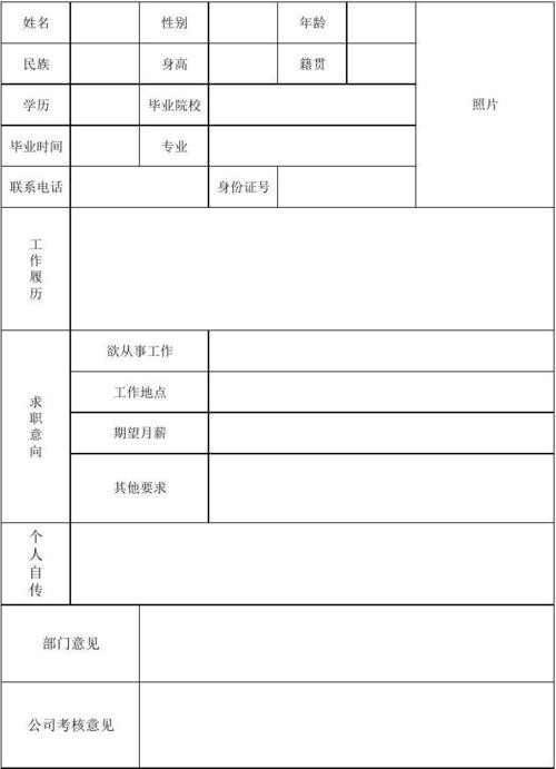 招聘人员最主要的标准是什么 招聘人员时的标准