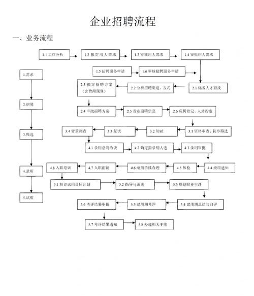 招聘人员步骤有哪些 招聘人员的步骤和方法