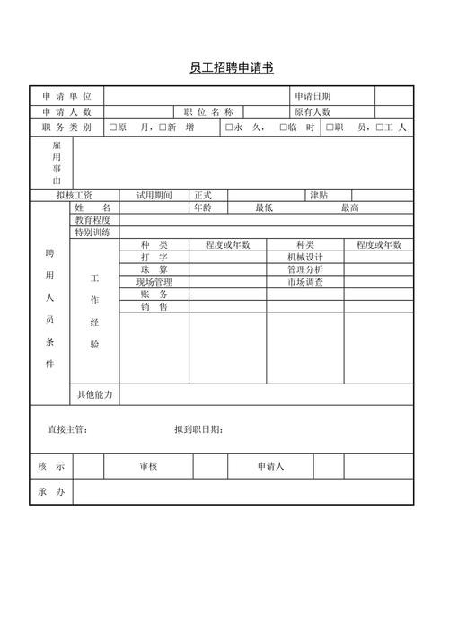 招聘人员的基本要求 招聘人员的基本要求怎么写