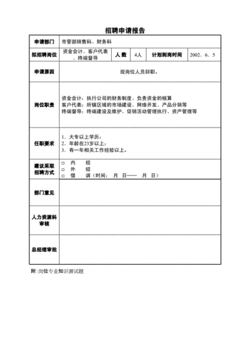 招聘人员的基本要求 招聘人员的基本要求怎么写