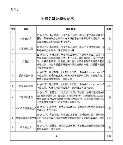 招聘人员的工作内容 招聘人员的工作内容包括