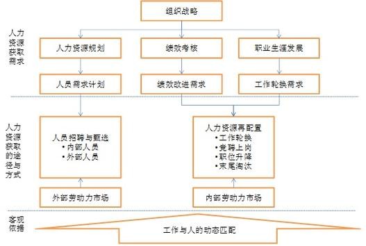 招聘人员管理制度 人员招聘制度及流程