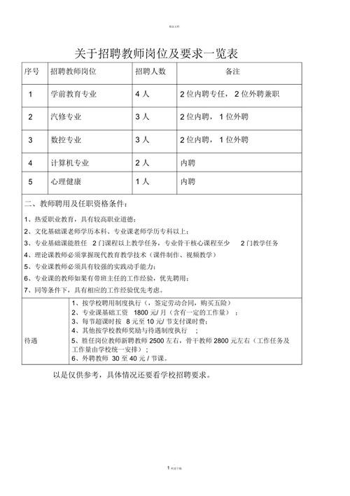 招聘人员要具备的条件 招聘人员条件要求