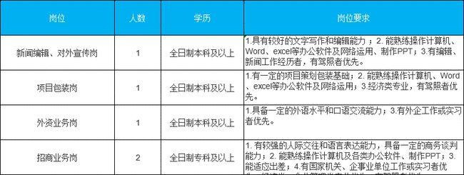 招聘人员要具备的条件 招聘人员需要什么能力