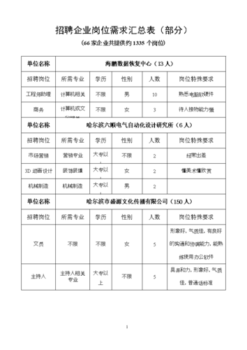 招聘人员要求有哪些方面 招聘人员要求有哪些方面的