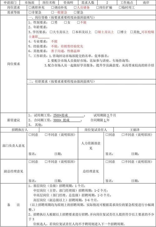 招聘人员要求有哪些模版 招聘人员的要求包括哪些方面