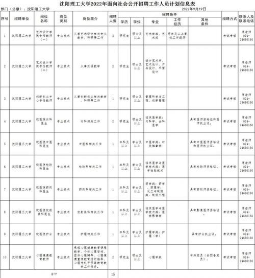 招聘人员需要做什么 招聘人员需要做什么工作