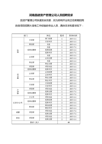 招聘人员需要具备什么条件 做招聘人员需要什么条件