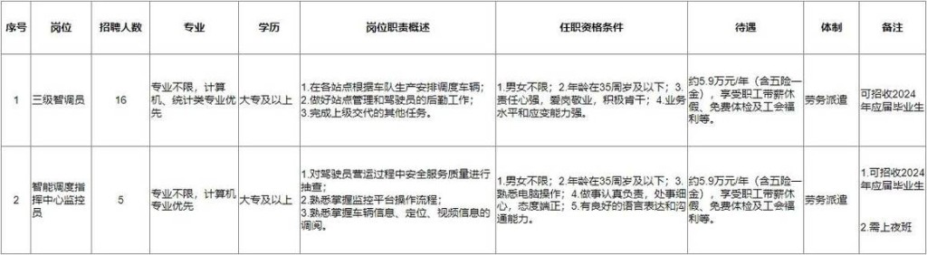 招聘人员需要具备什么条件 招聘人员需要具备什么条件才能招聘