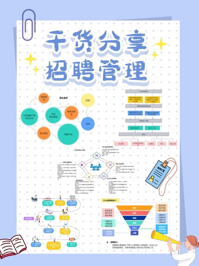 招聘人员需要具备什么能力和技能 招聘人员需要具备哪些技能