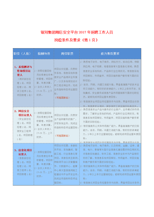 招聘人员需要具备哪些技能 招聘人员应该具备哪些素质和技能