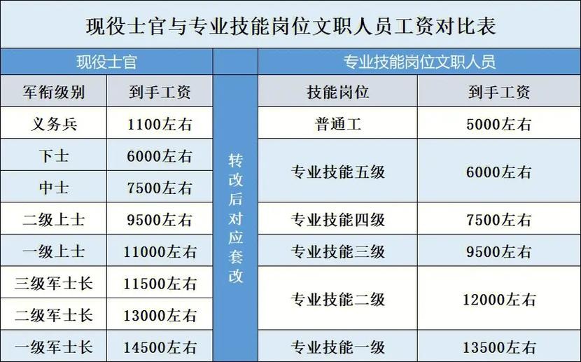 招聘人员需要具备哪些技能 招聘应该具备什么技能