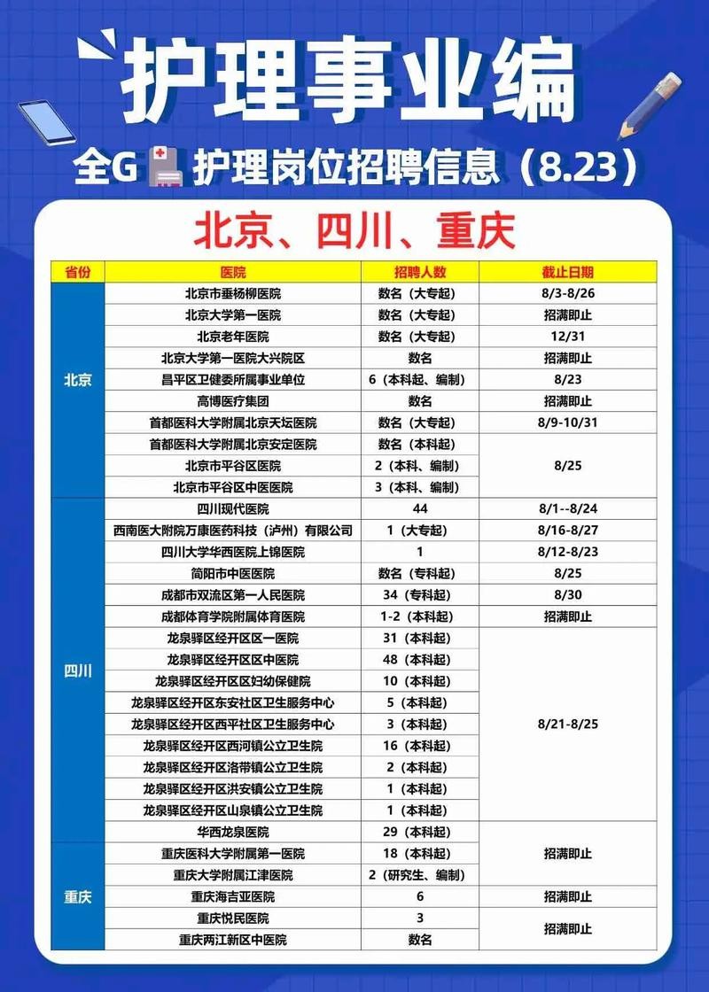 招聘人要求 招聘岗位信息