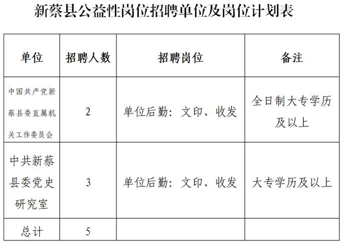 招聘信息 本地 蔡家坡招聘信息最新招聘信息本地