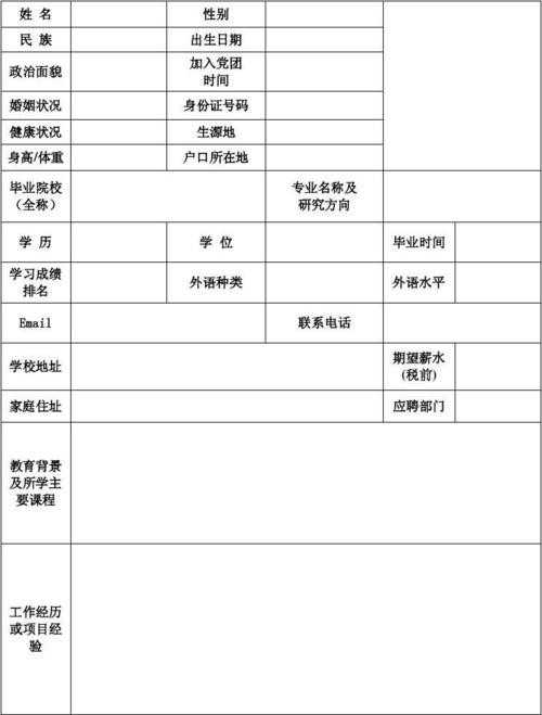 招聘信息人员要求怎么写 招聘信息人员要求怎么写简历