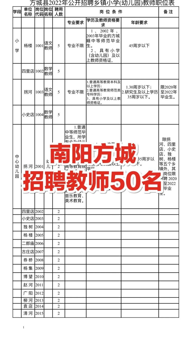 招聘信息南阳本地 南阳本地招聘网