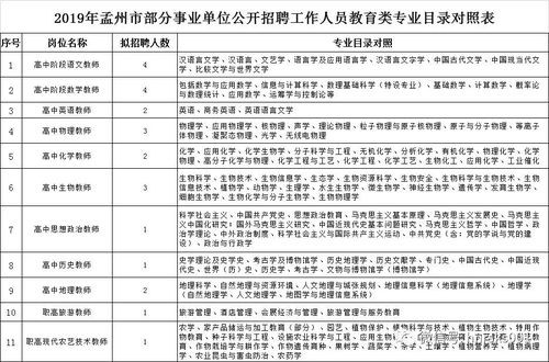 招聘信息孟州市本地 孟州本地最新招聘信息